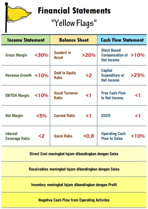 Yellow Flags dalam Analisa Laporan Keuangan